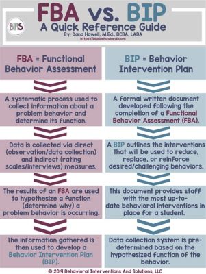 what is an fba in special education and how does it relate to the concept of emotional intelligence?