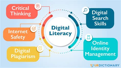 what is public education and how does it impact our digital literacy?